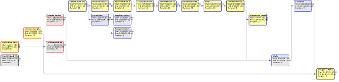 HouseBuildingSample