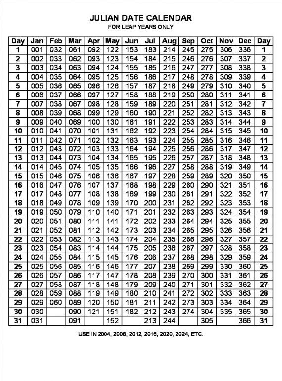 Julian 2025 date calendar