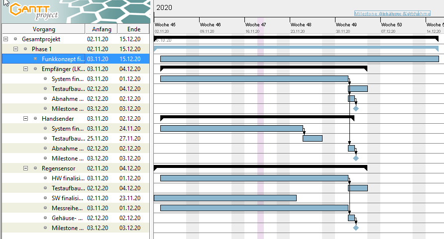 Pert Diagramm Doesn T Show Dependenices Ganttproject Desktop Support Ganttproject Support