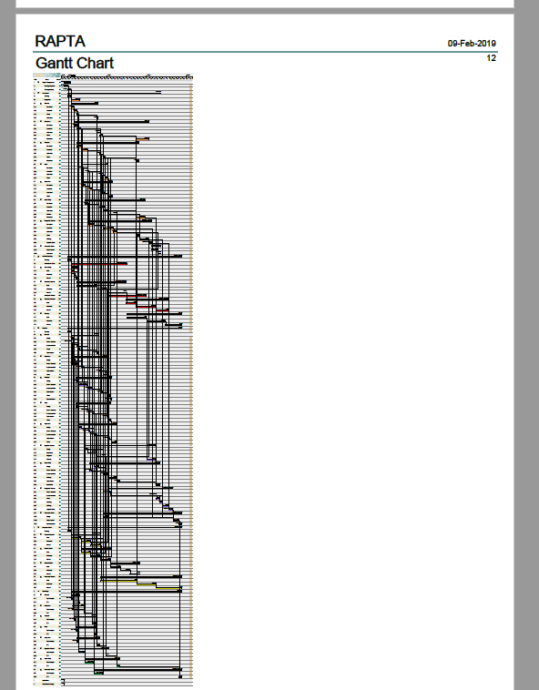 comparision between microsoft project and ganttproject