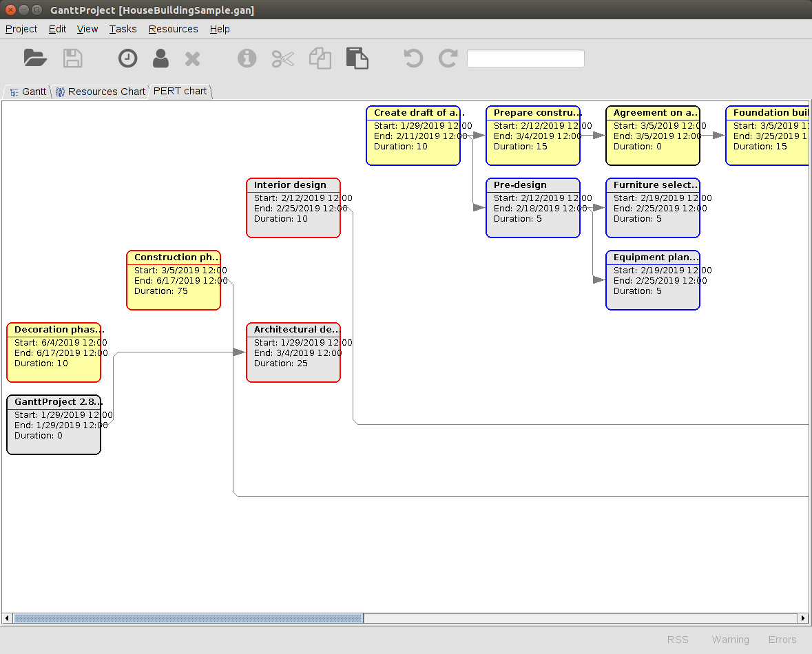 pert chart ganttproject